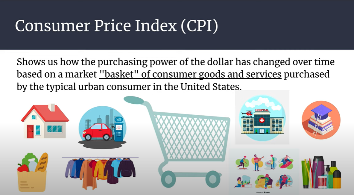 A powerpoint slide with the CPI definition